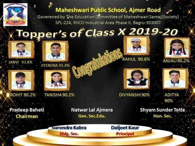 Class X - 2019-20